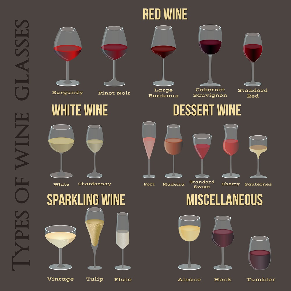 What glass to use for white wine