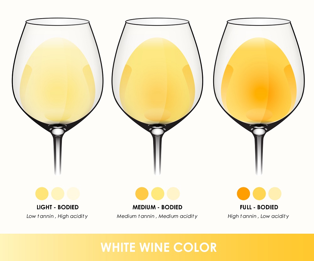 Tannin Levels in White Wine
