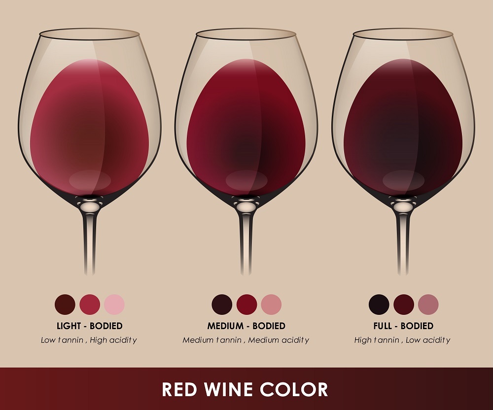 Tannin Levels in Wine