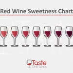 Tatse Ohio Wines Red Wine Sweetness Chart Featured Image