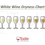 The 16 Driest White Wines - White Wines by Dryness to Sweetness Chart