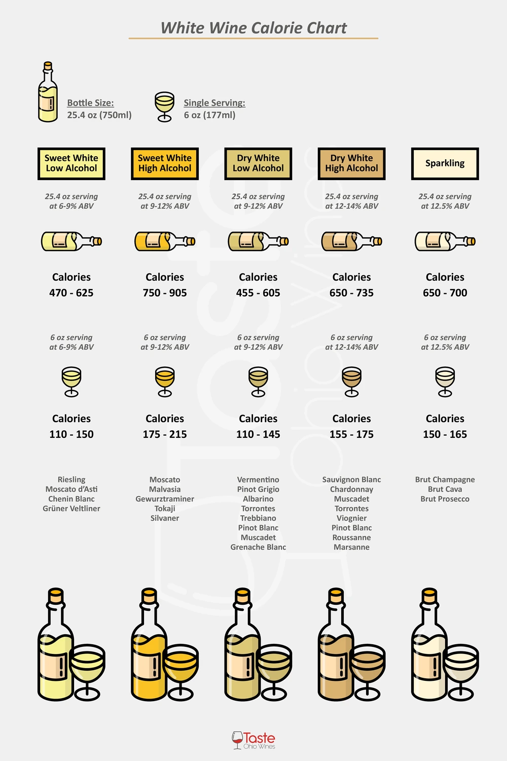 How Many Calories Are In A Bottle Of White Wine Chart Infographic