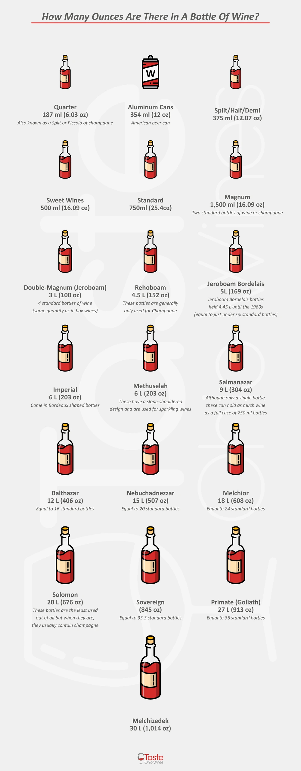 How Many Ounces Are There In A Bottle Of Wine Chart Infographic