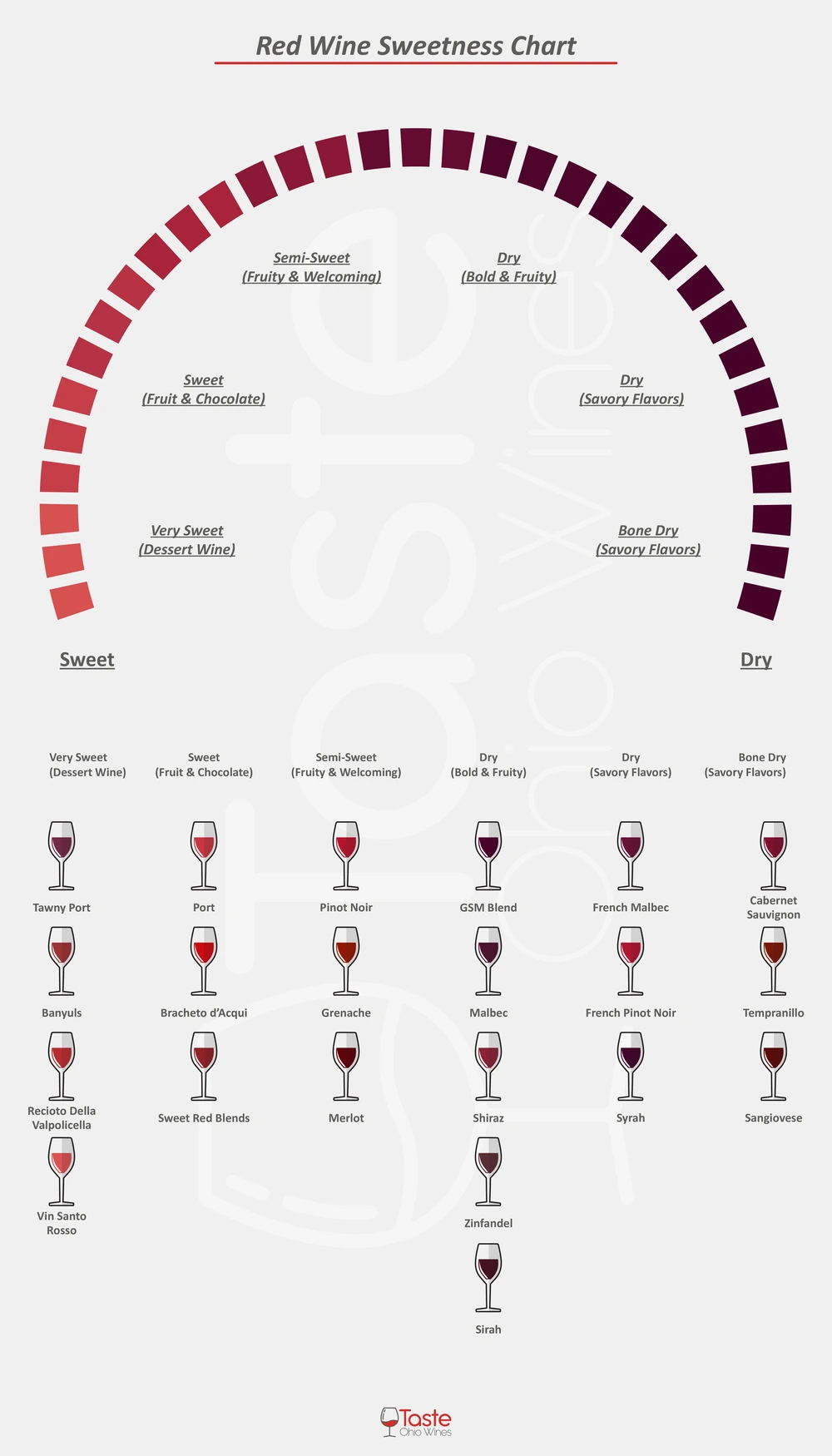Red Wine Sweetness Chart Infographic