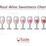 Rosé Wine Sweetness Chart - Driest to Sweetest