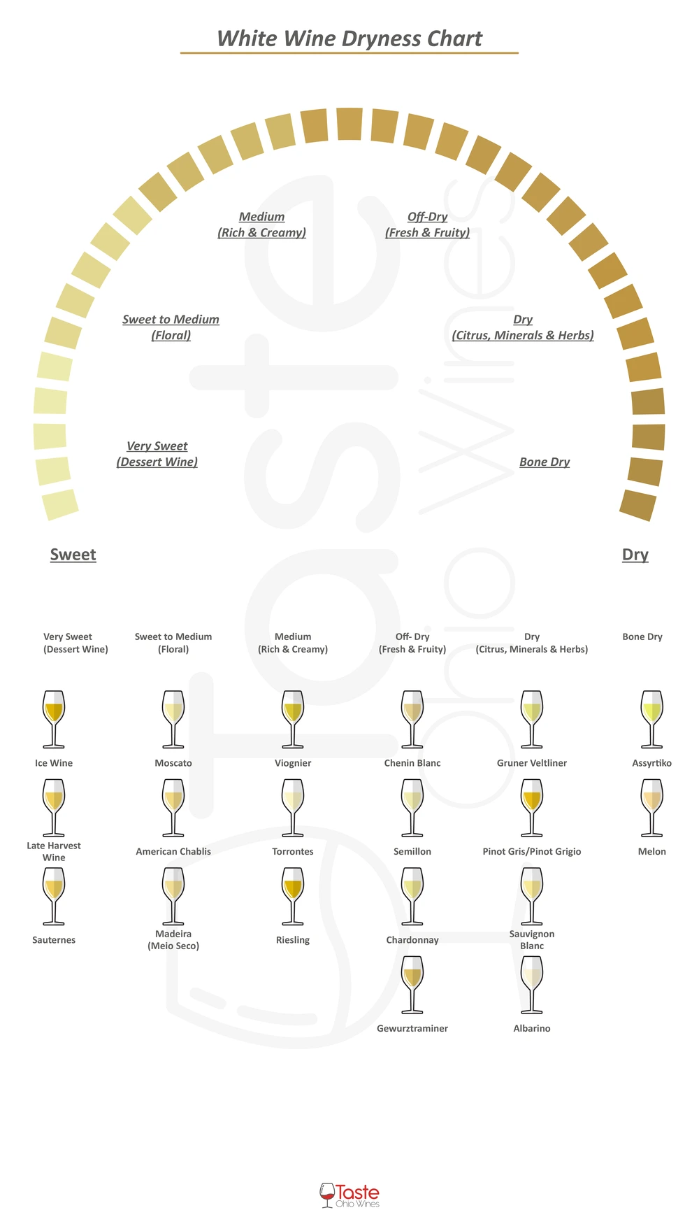 White Wine Dryness Sweetness Chart Infographic