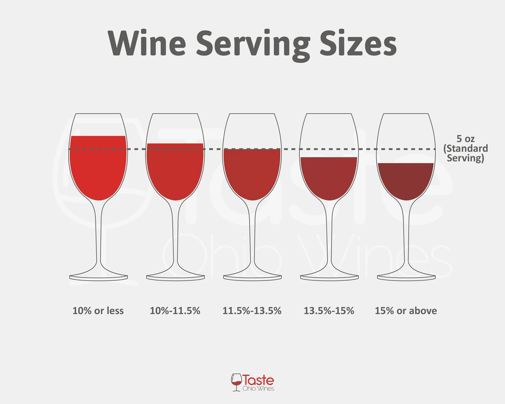 Wine Serving Sizes Infographic Chart